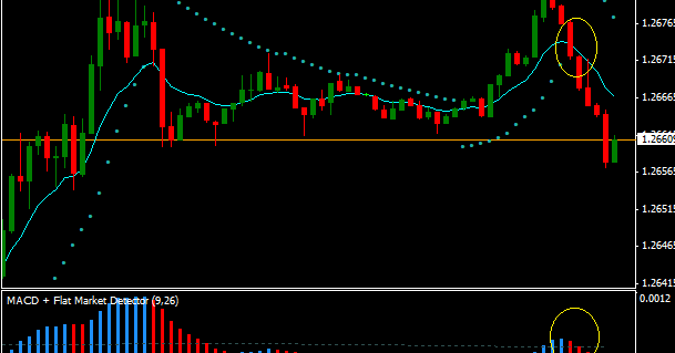 cara menang binary option