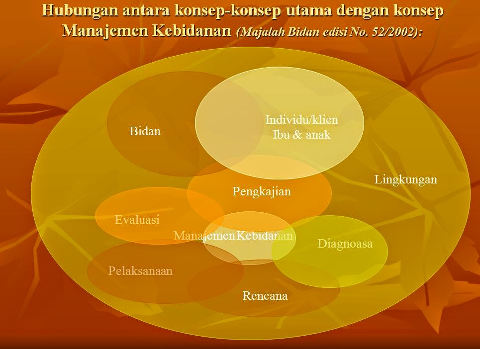 Konsep Kebidanan - CINTA ILMU KESEHATAN