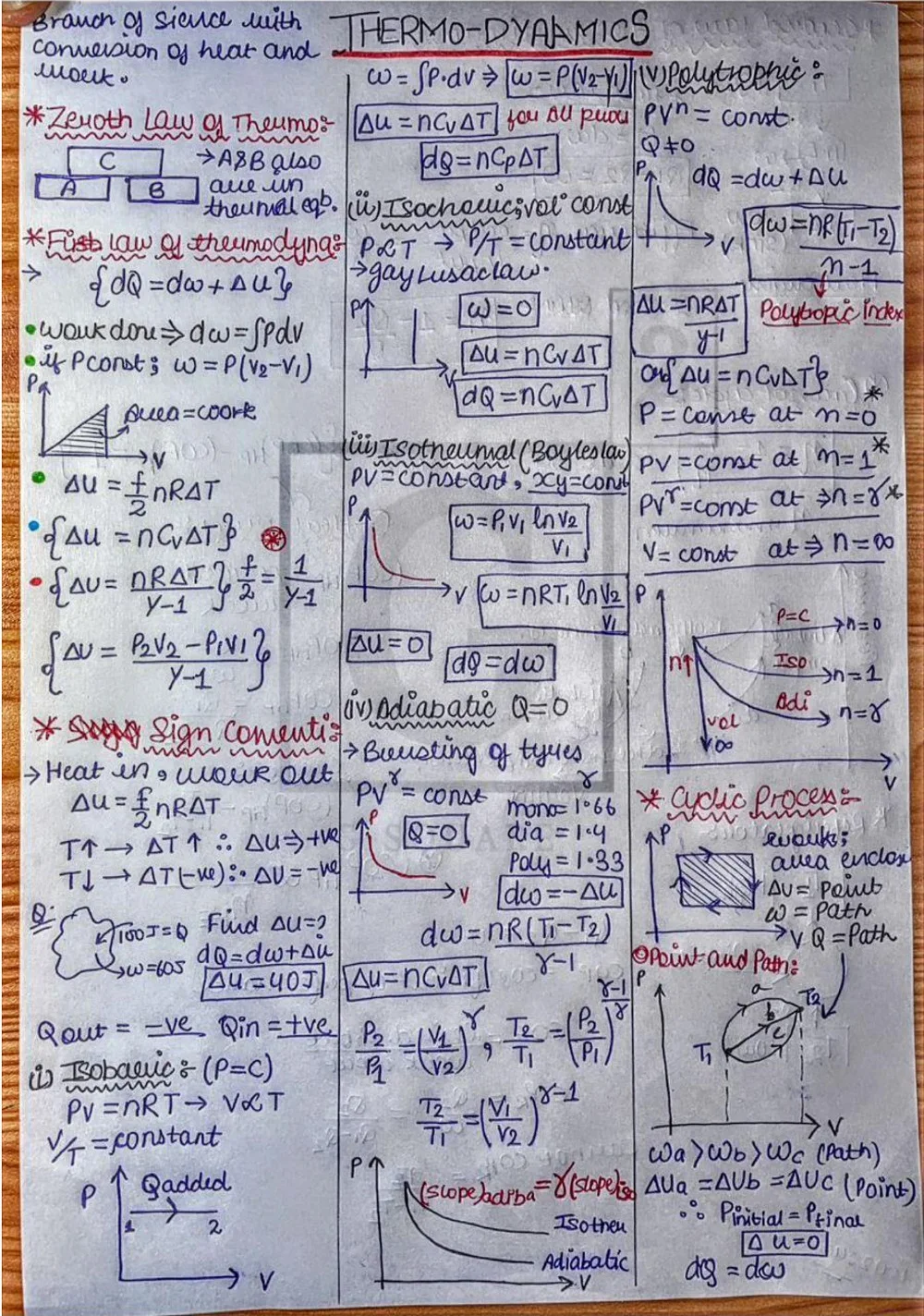 Thermodynamics - Physics Short Notes 📚