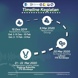 BARONAS 2020 - Institut Teknologi Sepuluh Nopember Surabaya