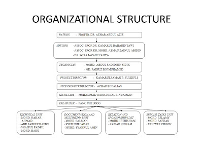 Is It Organization Or Organisation