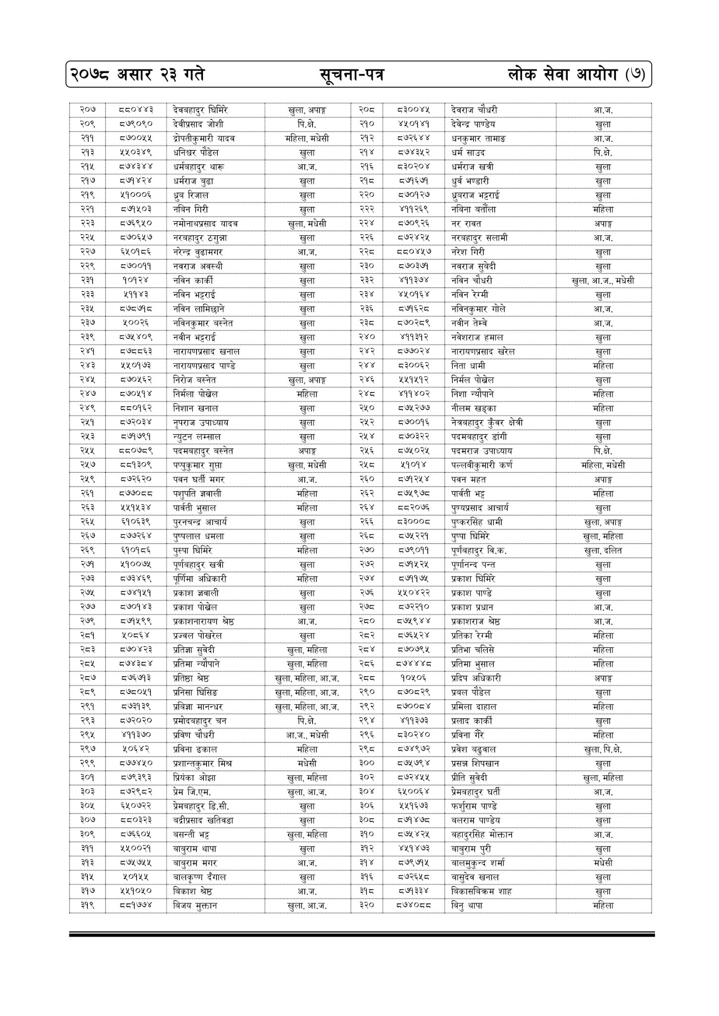 Lok Sewa Aayog Weekly Notice 2078 Ashad 23