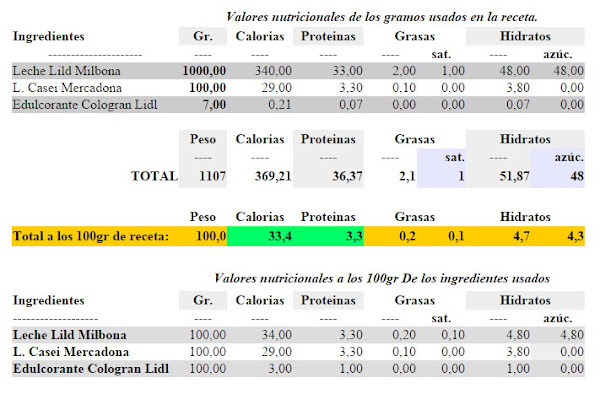 Como hacer l casei casero desnatado y facil