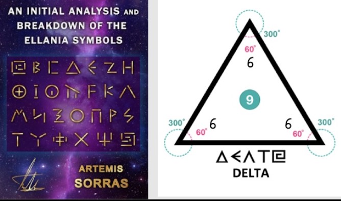  27 ELLANIA SYMBOLS INTO TRIAD WHOLENESSES.  THE SYMBOL DELTA, DIAS AND 666 (THE MAKE-UP OF THE HUMAN BEΙNG)