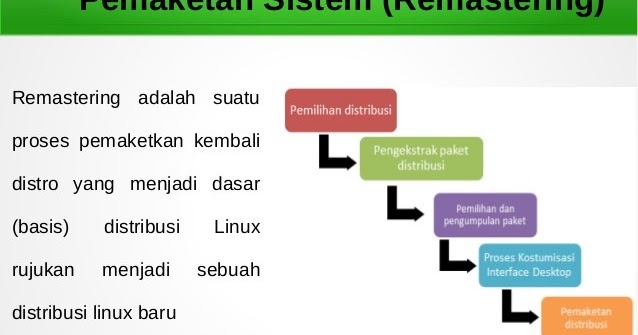  Apa  Itu  Remastering Erlangga BLC