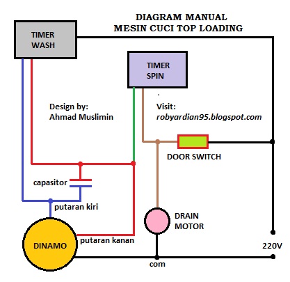 BINTANG SERVICE MERUBAH MANUAL MESIN CUCI OTOMATIS 