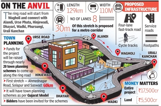 Bangalore: Satellite Town Ring Road to improve connectivity and propel  realty growth
