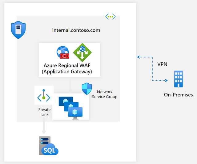 Azure DDoS Protection, DDoS Attack Trends, Azure Exam Prep, Azure Tutorial and Material, Azure Certification, Azure Preparation, Azure Career