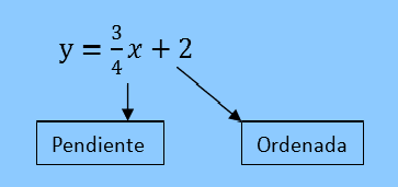 Geometria Analitica Ecuacion Pendiente Ordenada Al Origen