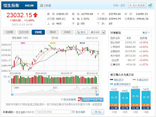 中国株コバンザメ投資 香港ハンセン指数20131115