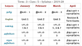 (1-5)STD-SYLLABUS (III TERM)தமிழ் வழி