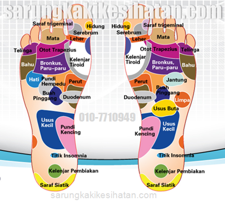 Stokin Kesihatan Ajaib VKen: Stokin Kesihatan VKen - The 