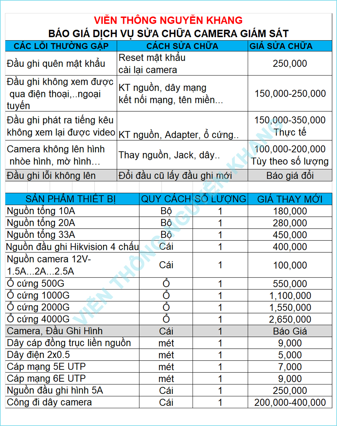 Sửa Camera Thạnh Lộc Quận 12