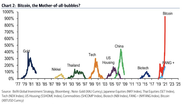 Burbujas de la historia