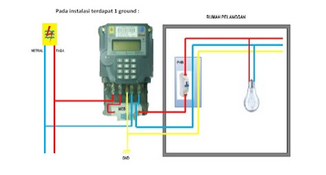 Cara Kerja kWh Meter