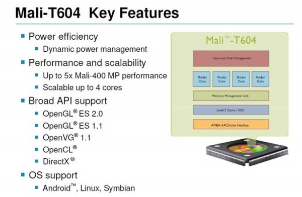 Mail-T604 Key features