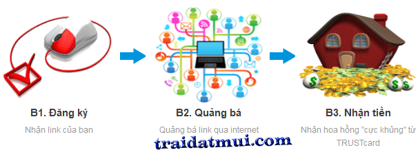 Nhận ngay 2.000.000 đồng vào tài khoản khi đăng ký tham gia "Tiếp thị liên kết" (Affiliate Marketing) kiếm tiền cùng Trustcard