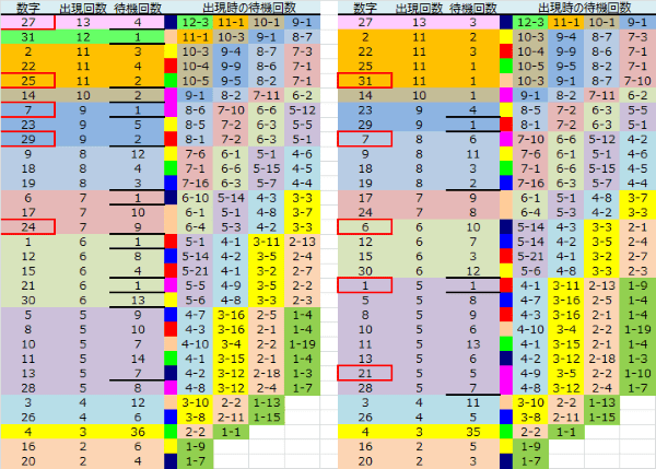 ロト予想 ロト765 Loto765 結果