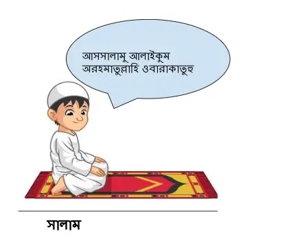 নামাজের নিয়ম কানুন