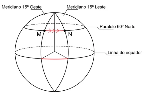 unesp-2018-2-1-fase-observe-a-figura-da-representacao-dos-pontos-m-e-n-sobre-a-superficie