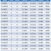 Ivy Bridge 2012 CPUs Specification detailed