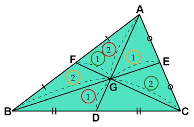 三角形の重心