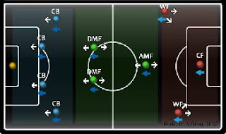 memahami formasi 4-3-3 winning eleven ps2