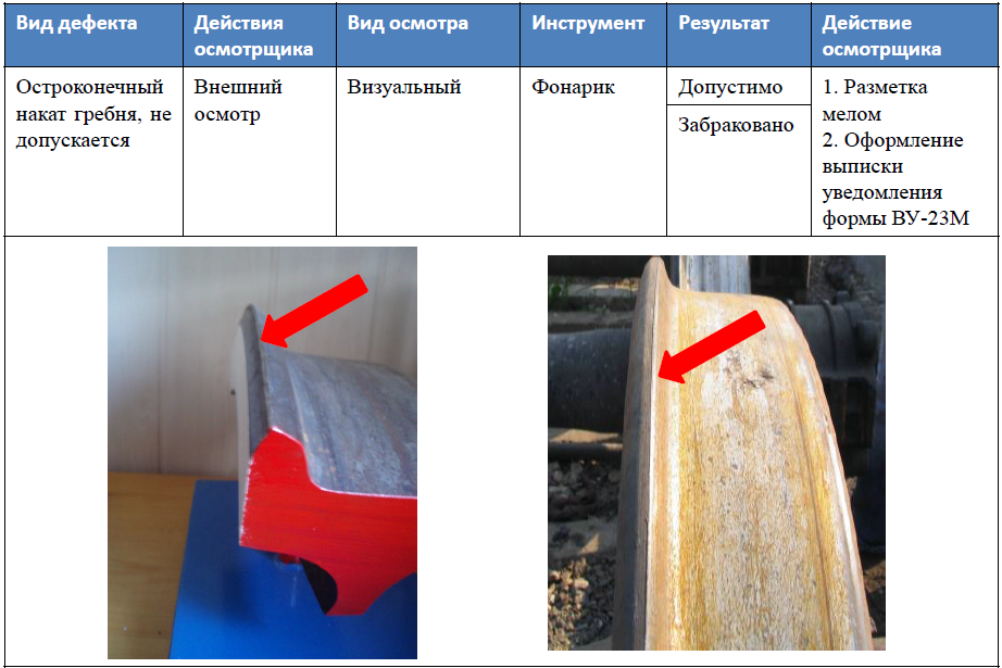 Шаблон подрез гребня. Неисправности колесной пары грузового вагона. Гребень колеса колесной пары дефекты. Подрез гребня колеса вагона. Основные неисправности колесных пар грузовых вагонов.