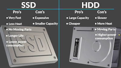 Difference Between HDD and SSD