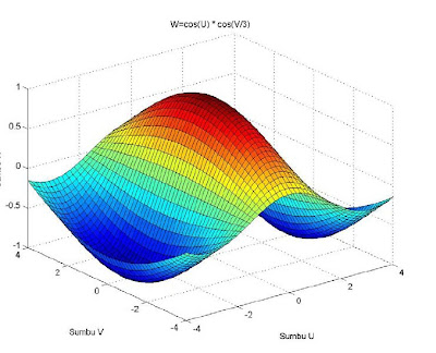 Grafik 3 dimensi 