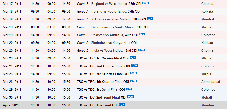 World Cup Fixture 2011. Fixtures of ICC World Cup 2011