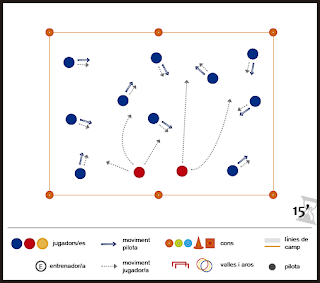 Exercici de futbol: Joc d'escalfament  -  Pilotes fora