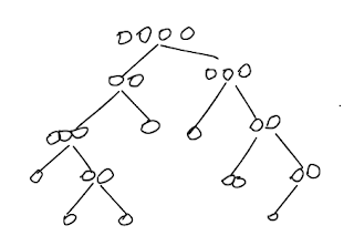 binary search tree with equal node elements