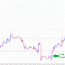 GBP/USD Long Trade, hold over the weekend or not?