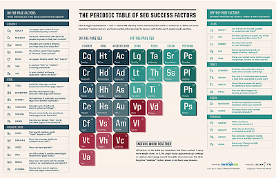 seo table