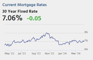 Mortgage Rates