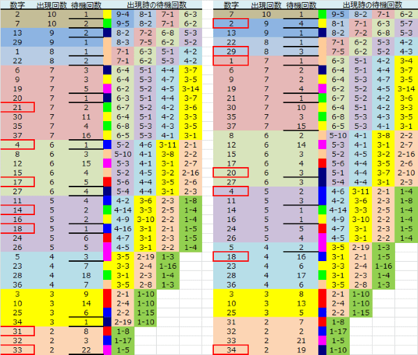 ロト予想 ロト765 Loto765 結果