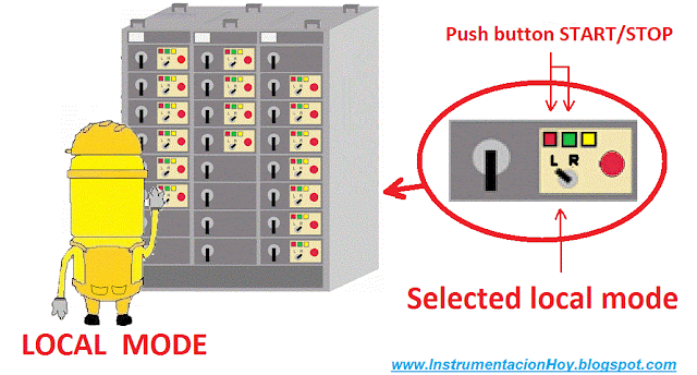 MCC instrumentation control