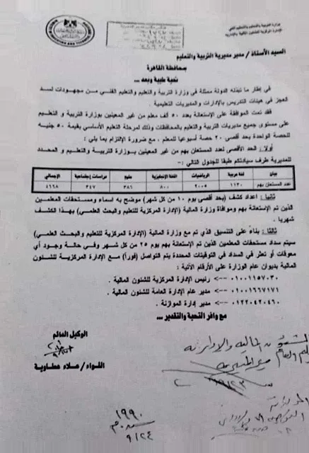 رسمياً .. الاستعانة بـ 50 ألف معلم من غير المعينين لسد العجز بالمدارس مقابل 50 جنيها للحصة