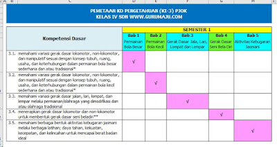 Pemetaan KD PJOK Kelas 4 SD Kurikulum 2013 Revisi 2017