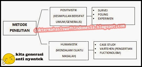 Metode Penelitian  Dokter Mahasiswa Fakultas Hukum Indonesia