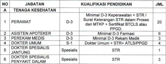 Loker RSUD Prof Dr Margono Soekarjo Purwokerto