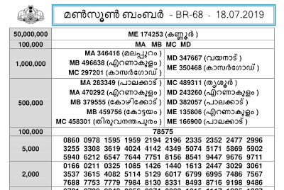 TODAY MONSOON BUMBER 2019 KERALA LOTTERY BR 68