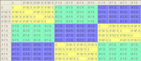 A4 multiplication table