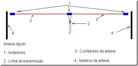 3_8_Dipolo_py5aal-full-full