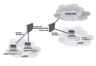 Tutorial Mikrotik Simple Static Routing