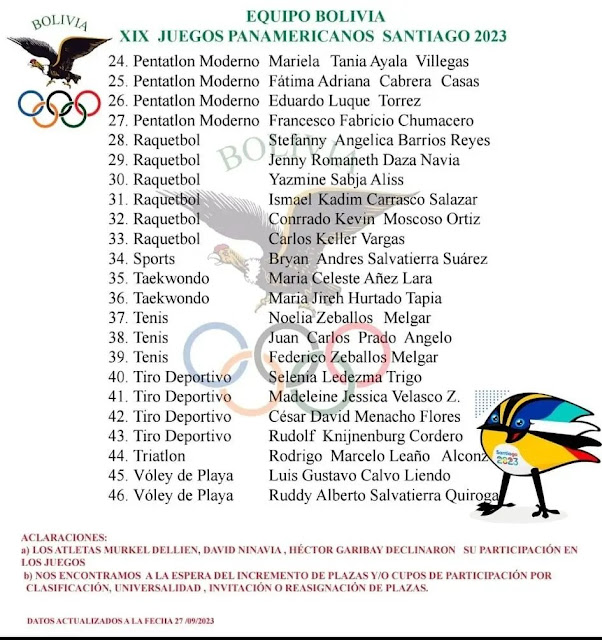 La delegación nacional que no se presentará en los Juegos Panamericanos Chile 2023.