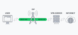 vpn-an-thong-tin-ca-nhan