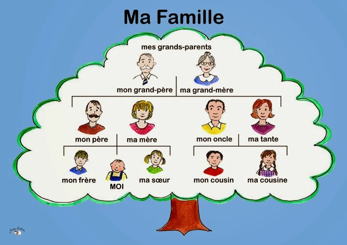 Resultado de imagen de famille fle