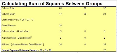 anova, analysis of variance, anova testing, one way anova, anova test, 2 way anova, anova spss, two factor anova, anova two way, anova analysis, anova assumption, statistical analysis in excel